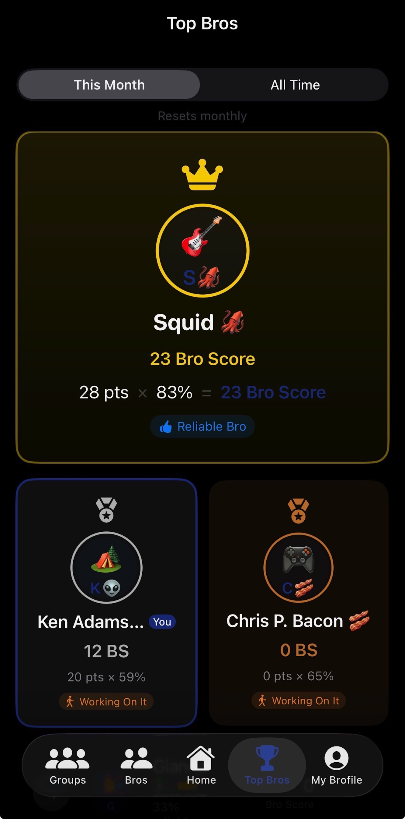 RemindaBro Top Bros leaderboard showing Bro Score rankings